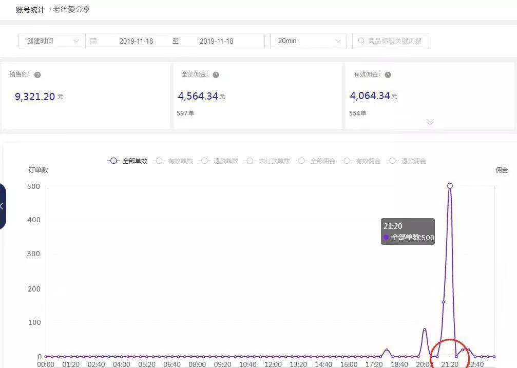 玩抖音三个月月入10万,揭秘抖音挣钱案例
