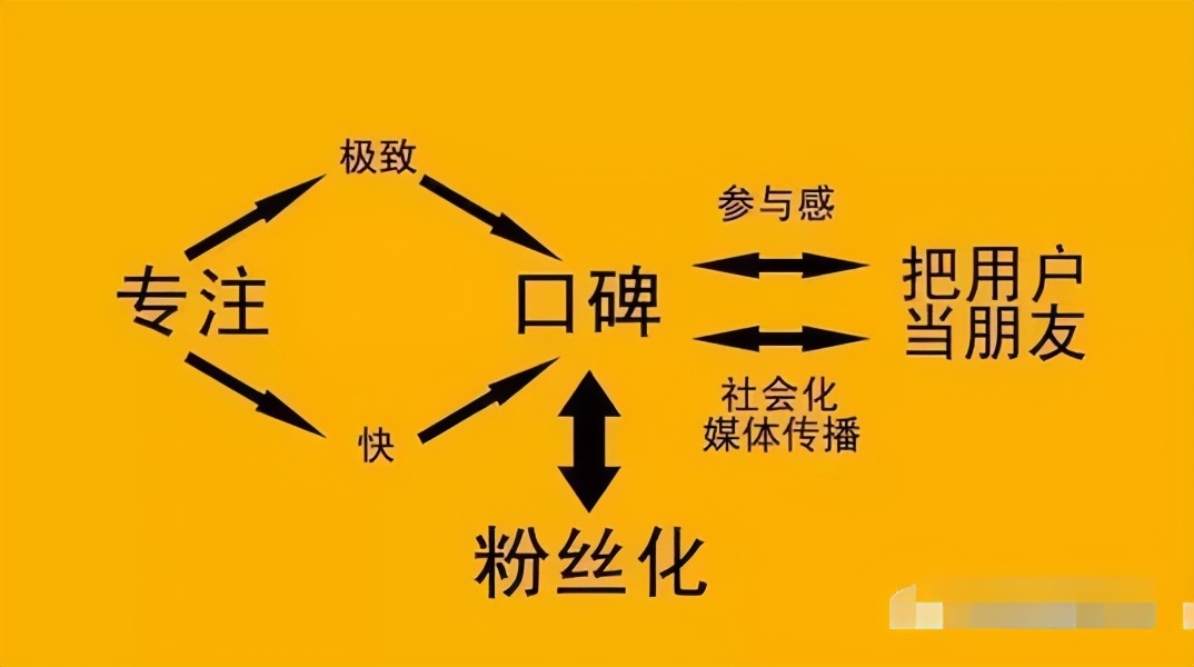 做私域流量真的赚钱吗,私域和微商的区别