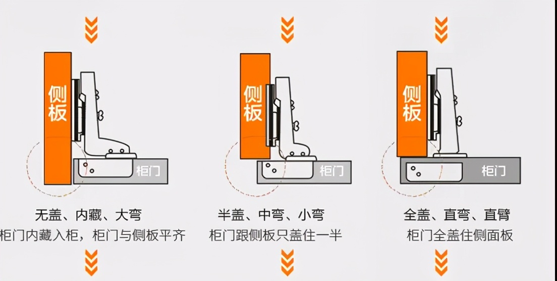 厨房五金最佳配件,五金炊具是哪五金