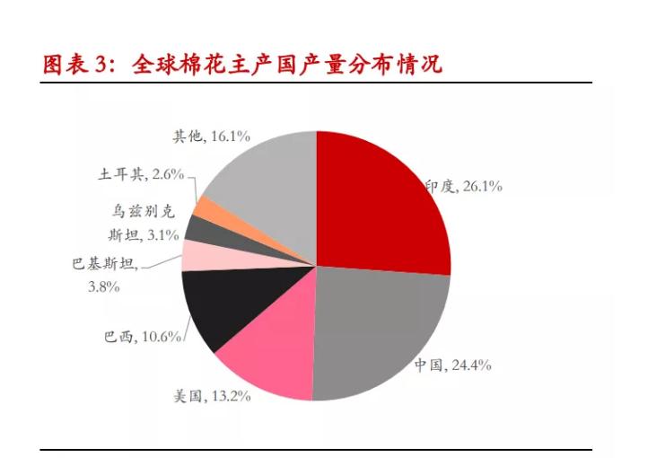 盛文兵：简单说说棉花