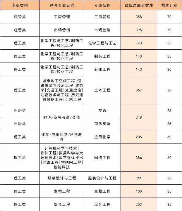 石家庄市河北科技大学,河北石家庄科技大学