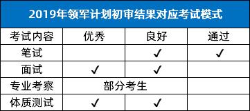 有哪些捷径可以上清华北大,通过哪些捷径可以上清华北大