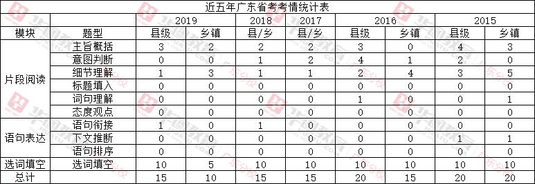 2020广东公务员省考行测时间,广东公务员常识题库行测