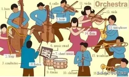 34张图让孩子记住英语中所有生活用词!老师惊呼,太值了