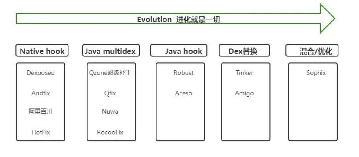 深入探索android热修复技术原理,进大厂java需要会什么