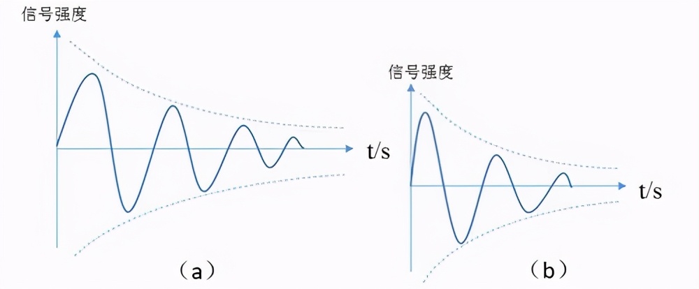 鎷ㄥ鸡鐞存ˉ,鐞存ˉ鎷ㄥ鸡