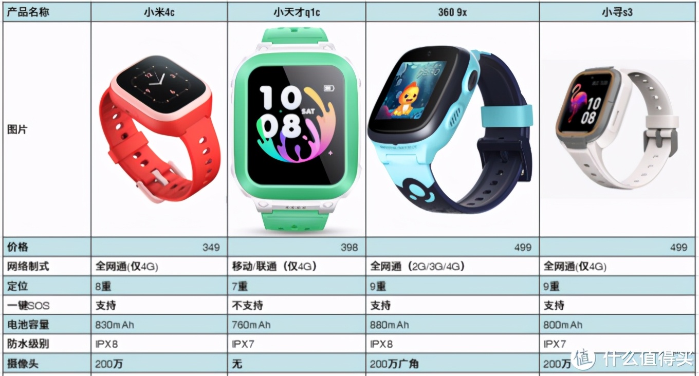 新买的杂牌儿童手表使用教程,最简单实用的儿童手表测试