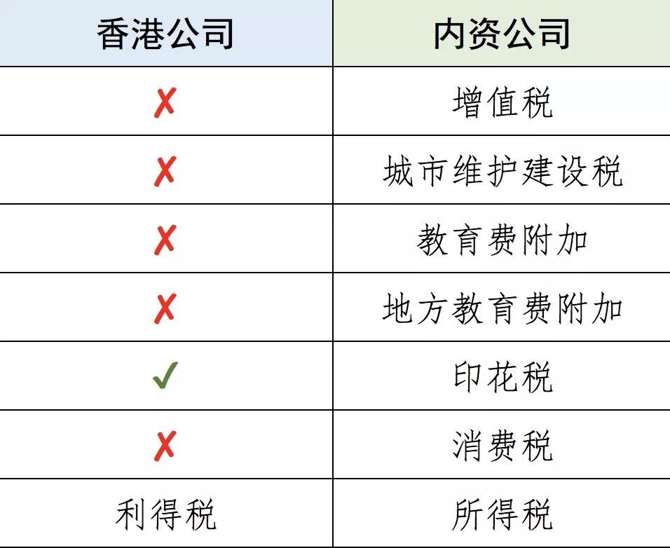 香港税收基础知识,香港税收的详细讲解