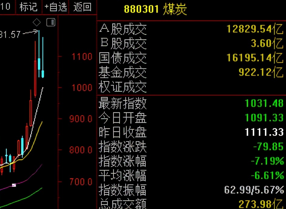 10月份季节,10月份几点开窗户好