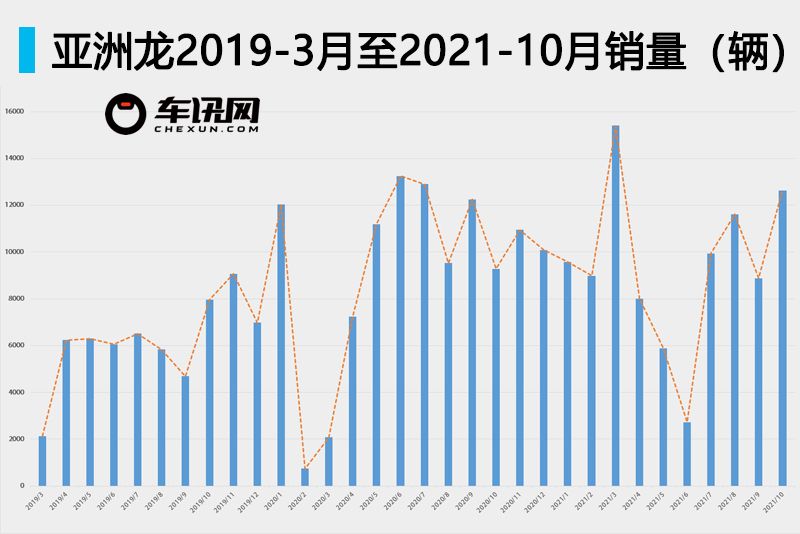 卡罗拉车现在还值得买吗,销量暴跌的车