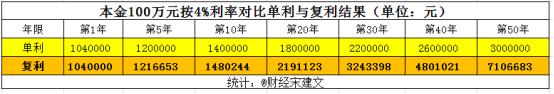 复利到底有多神奇,复利成长最快的方法