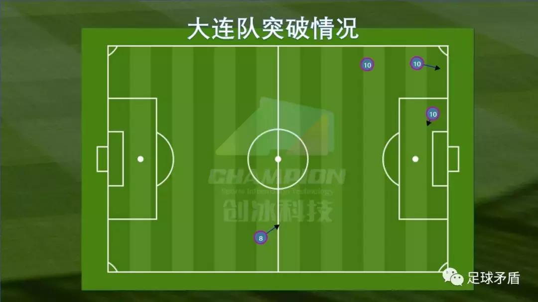 2020大连一方和上海申花比赛结果,一方vs申花视频