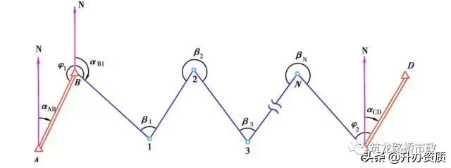 水准闭合导线测量详细步骤,高程闭合导线测量详细步骤