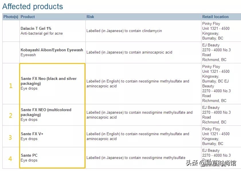 日本网红眼药水,日本网红眼药水毁坏角膜
