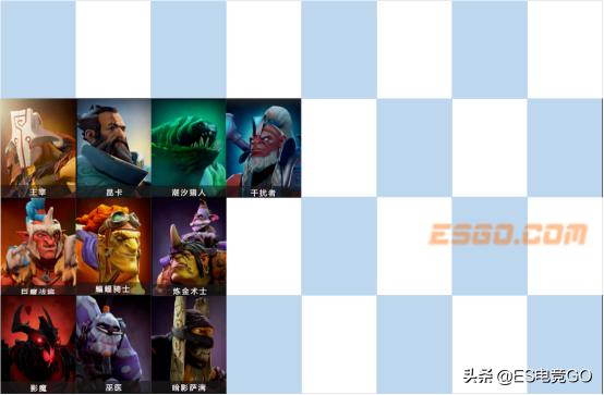 刀塔自走棋最新最强组合排行,刀塔自走棋全攻略