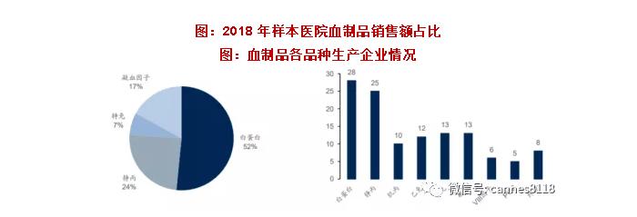 凯恩斯：血液制品的龙头企业—天坛生物三季报点评