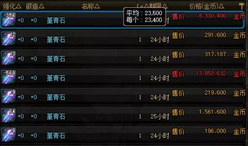 铭刻装备怎么不保留徽章,dnf装备铭刻宝珠会保留吗