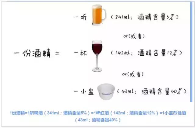 美国公布癌症预防指南,美国癌症健康指南