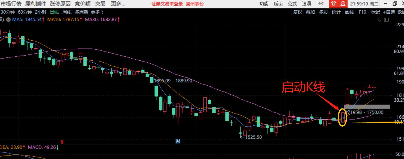 新手学炒股基础知识认识各种线,从零学炒股一本通