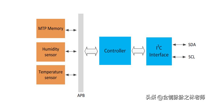 家里潮湿抽湿机,下雨家里潮湿用什么除湿机
