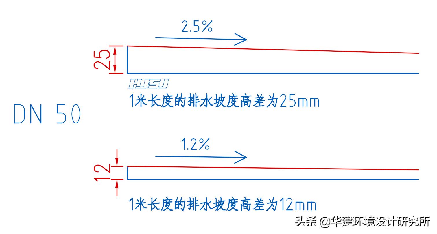 卫生间管道设计图集,卫生间坡度规范图集