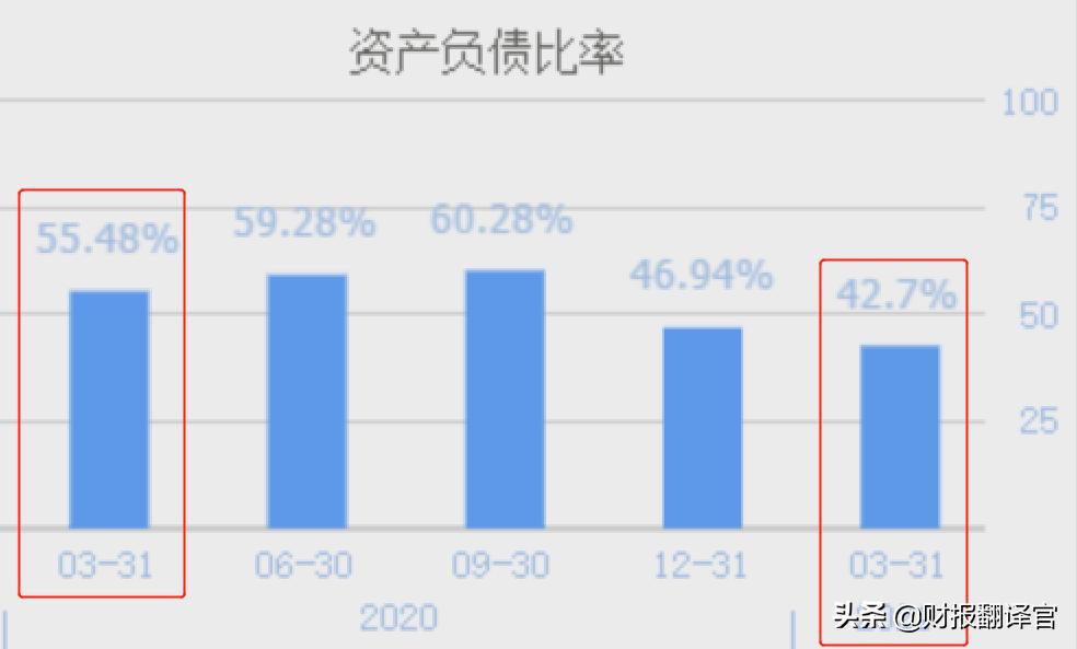 业绩暴增3982%的半导体公司,业绩暴增974%医药股