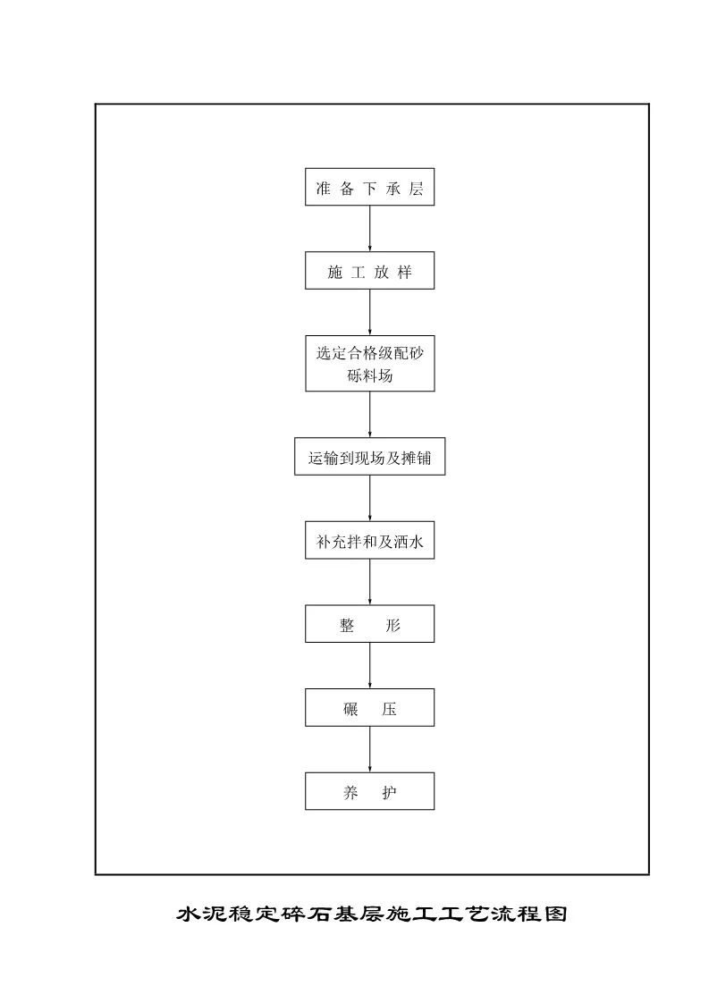 286页公路施工标准化图册,公路工程施工图纸教学