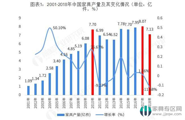 中国家具业发展趋势,中国家具业发展