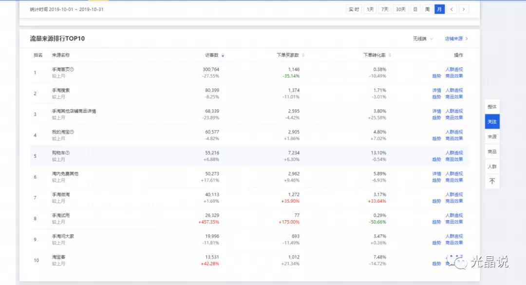 GJSAY光晶说：淘宝店铺不做付费推广的情况下，还可以这样玩