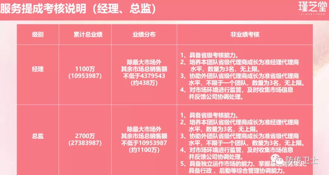 长青直销骗局被查处,长青董事长刘忠源