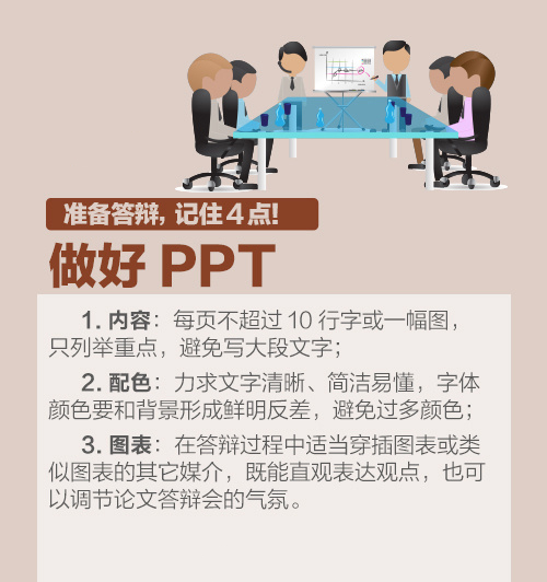 函授毕业论文答辩流程,自考毕业论文答辩流程