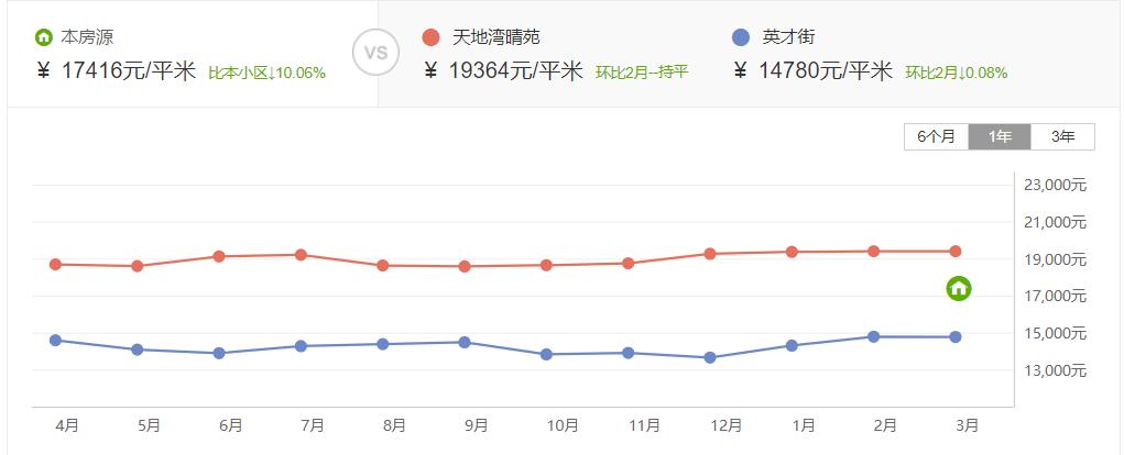 郑州十大重点学区房,郑州高新区升值空间最大的学区房