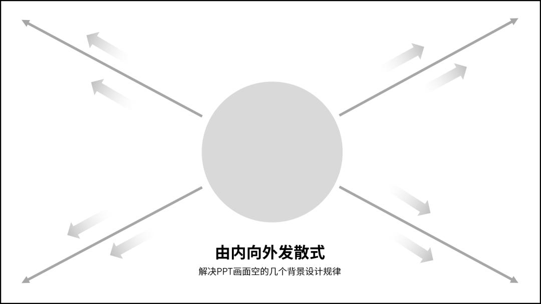 向网易云高端酷炫的海报偷师,做出来的PPT太惊艳了,方法超简单