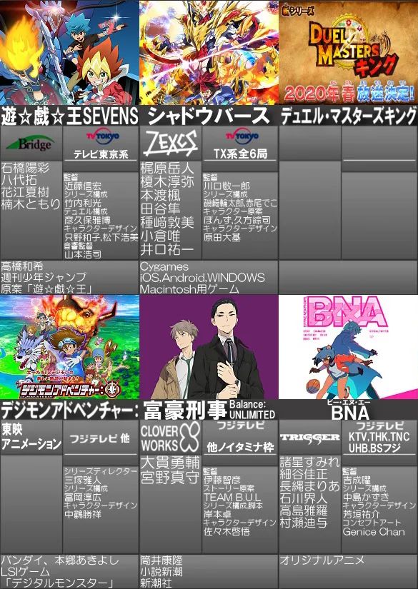 2020年二月新番推荐二期,2021年4月全部新番