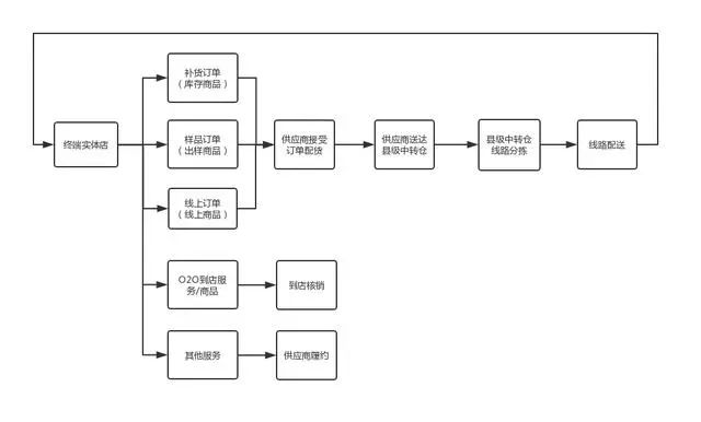 农村电商下沉市场视频,渠道下沉怎么做