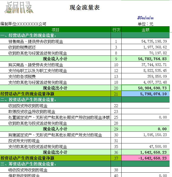 可研报告财务分析表公式完整版,中级会计财管财务分析公式
