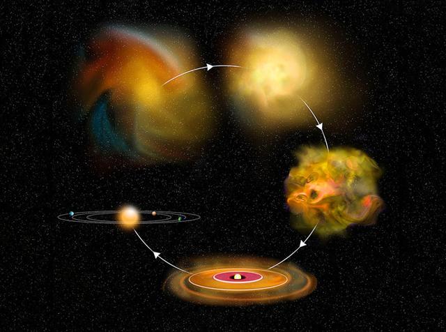 太阳系到底有多大边缘又在哪里,你了解的太阳系和实际上的太阳系