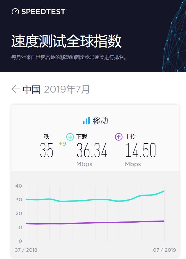 4g比5g网速慢表现在哪些方面,为什么关闭5g4g网会变慢