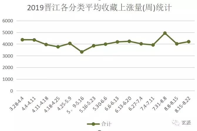 晋江的分类优先级是越高越好吗,晋江的分类优先级是什么