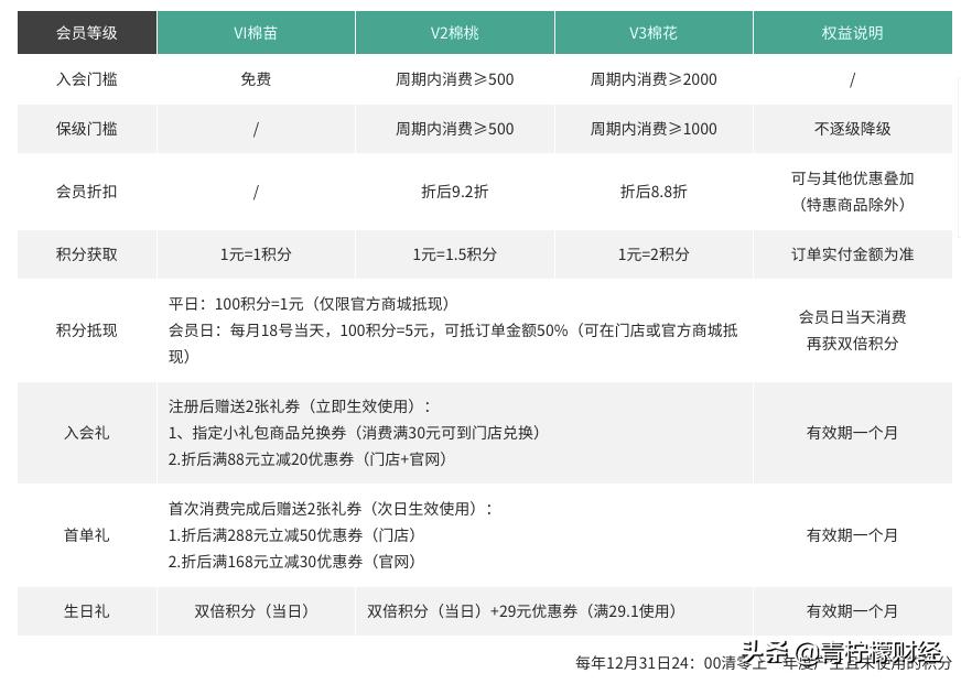 鍏ㄦ鏃朵唬鍟嗕笟妯″紡,鍏ㄦ鏃朵唬鍟嗕笟妯″紡瑙ｆ瀽