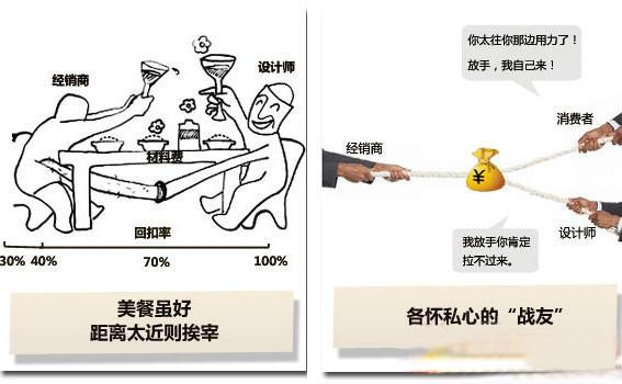 购买瓷砖需要避免哪些坑和套路,商家标价1000多