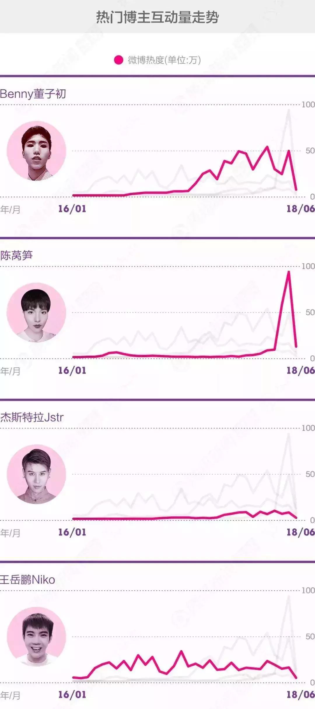 抖音李佳琪的带货策略：1分钟卖出5000支口红真的很难吗？