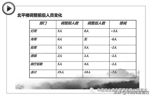 一人多职一岗多责这样的厨房你想要吗？
