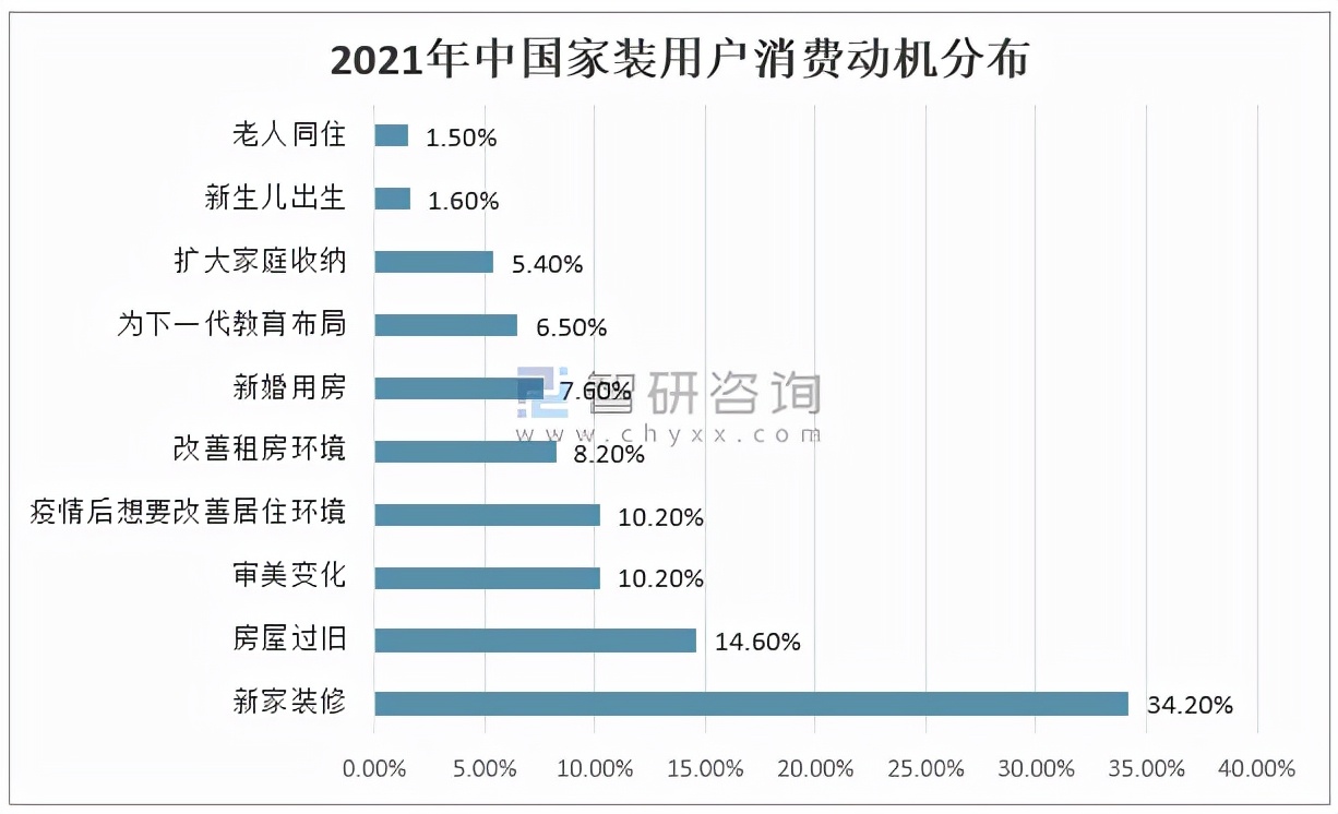 家装行业2024年趋势发展报告,2023年家装行业趋势国家权威