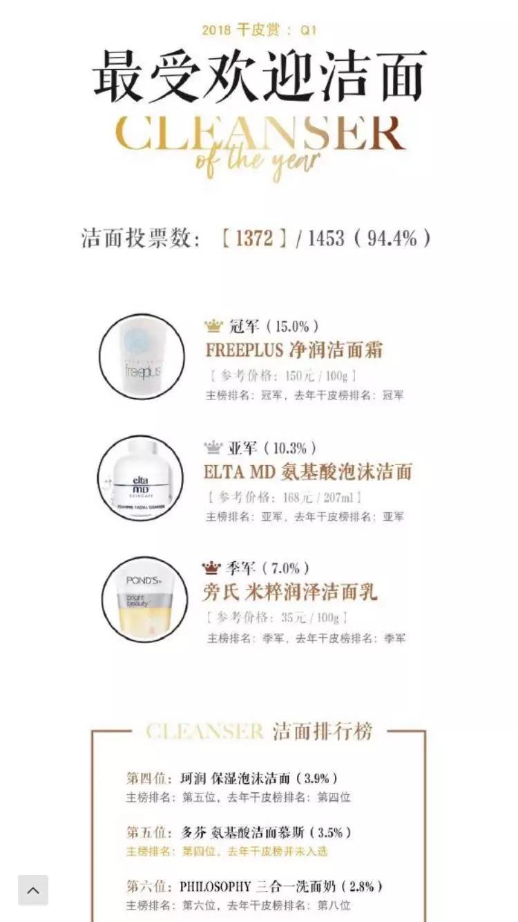 世界十大顶级护肤品排行榜对比,世界排名前三的护肤品品牌名称