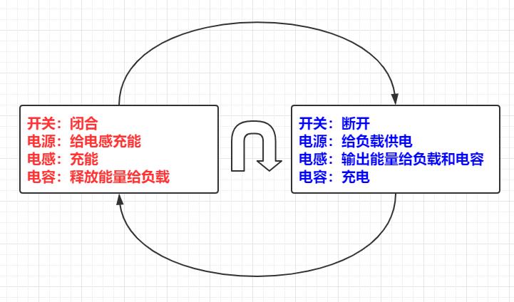 笔记本电源电路,3a电源电路图讲解