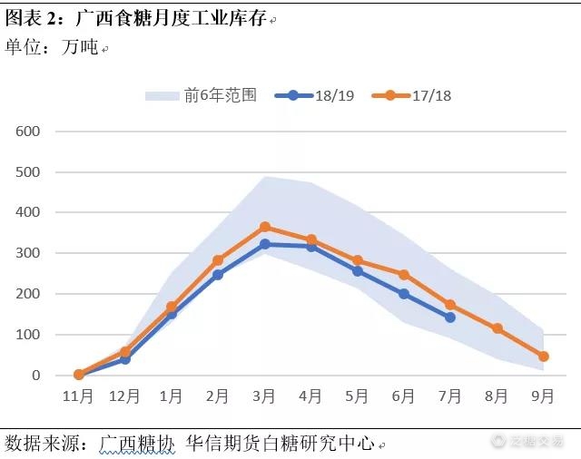 移仓转月,移仓换月对期货价格的影响
