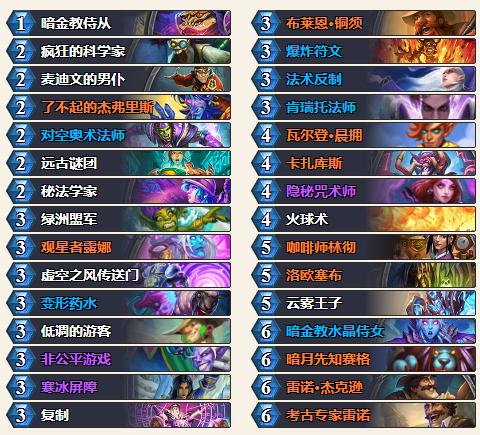2024炉石传说狂野牧师t0卡组排行榜,炉石狂野最新卡组排行