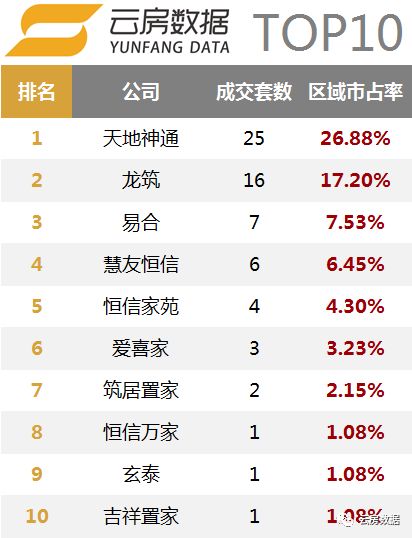 北京留学中介排行榜,北京租房中介排行榜