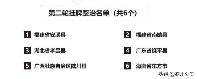凉州公安通报疫情,凉州公安交警温馨提示